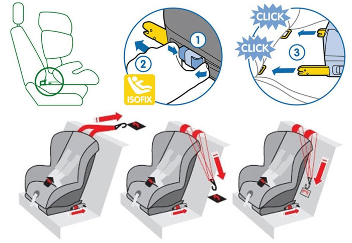 système accroche isofix